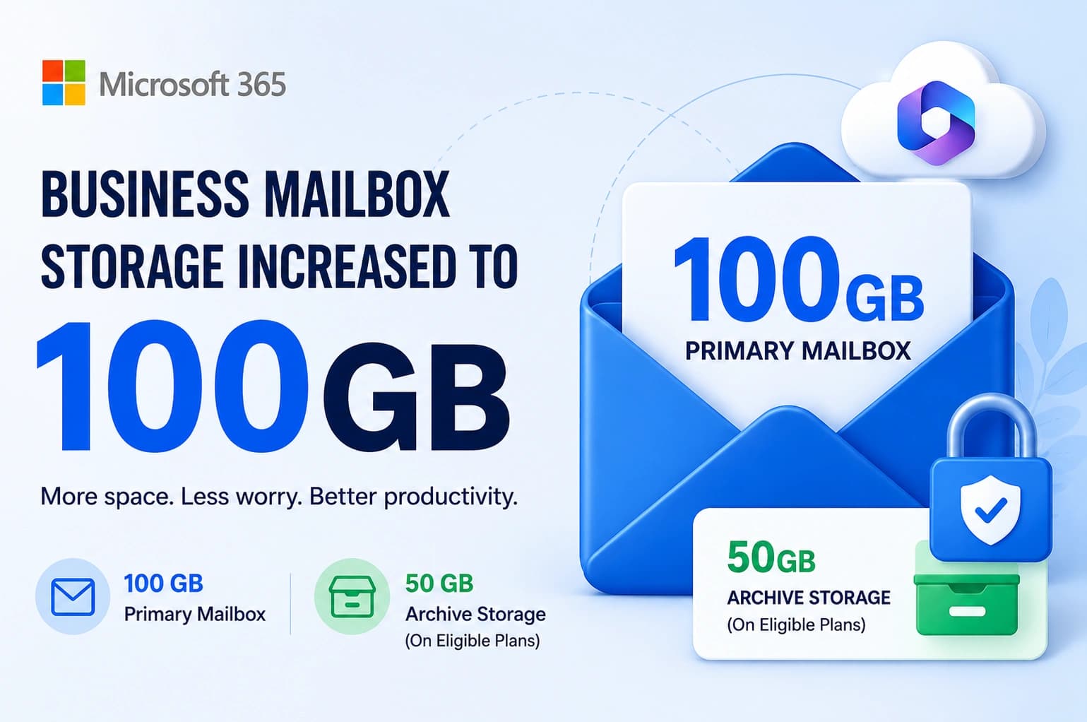 Microsoft 365 Business Mailbox Storage Increased to 100GB: Everything You Need to Know